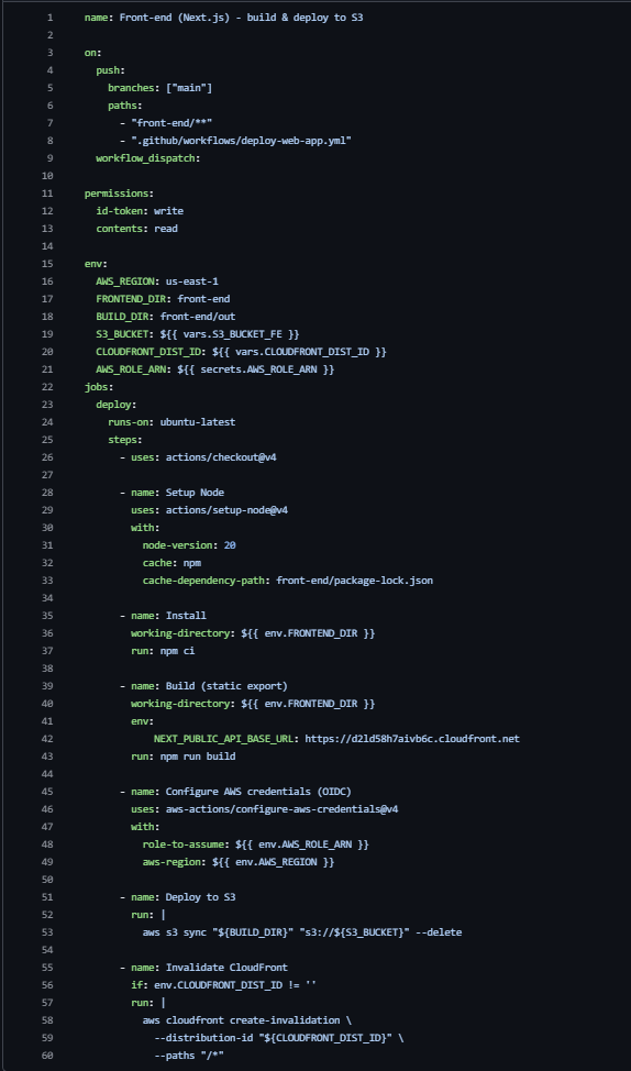 GitHub Actions workflow Frontend